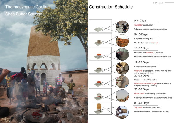Gewinner des Ideenpreises (12.000 Euro): Refrigerating Jar von Wonjoon Han, Gahee Van und Sookhee Yuk fr die Nyingali in Ghana