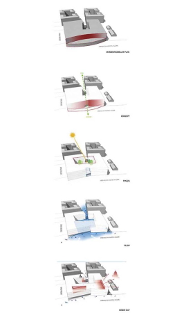 Giorgio Gulotta Architekten, Konzeptidee