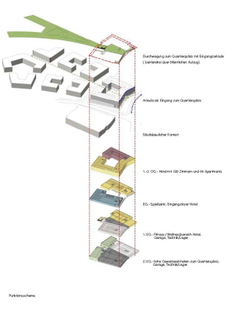 Mller Reimann Architekten, Konzeptidee