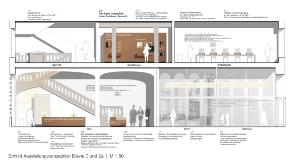 1. Preis: TMH Architekten (L�beck)