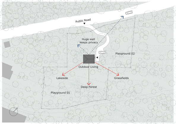 Ferienhaus, Wohnen, Materialitt, Holz, Am See, Natur