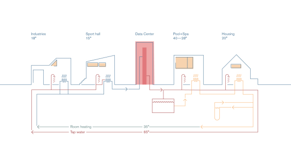 Snhetta planen Plusenergie-Siedlung in Norwegen