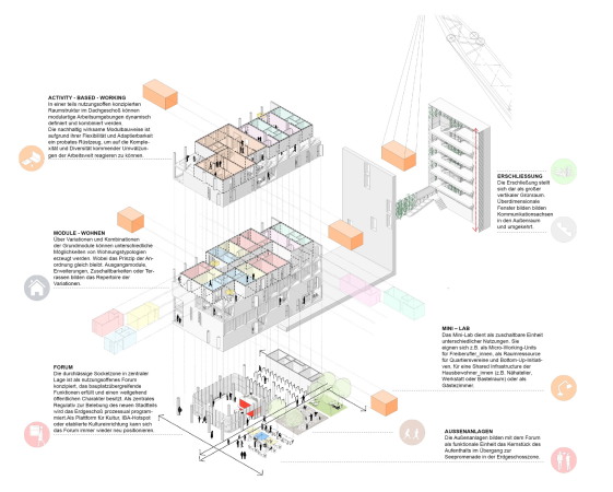 heri+salli planen Stadthaus in der Seestadt Aspern