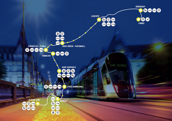 Beiler Franois Fritsch, Luxtram, Luxemburg Kirchberg, Pfaffenthal-Kirchberg, Funicular, Straenbahn