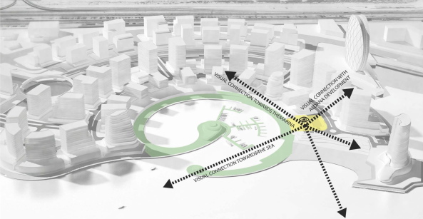 Blickbeziehungen zwischen Stadt und Meer