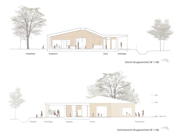 1. Platz: weberbrunner Architekten, Berlin, Schnitt Gruppenraum