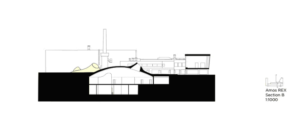 Amos Rex Privatmuseum von JKMM