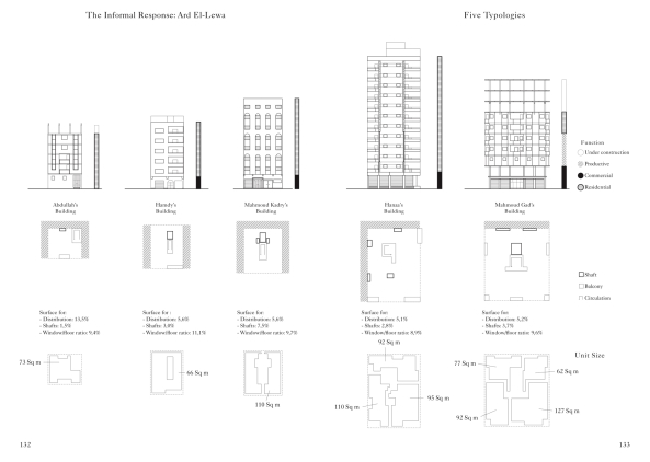 Seiten aus �Housing Cairo�