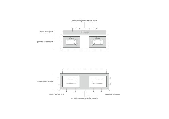 Institut von KAAN Architecten auf dem Campus Paris-Saclay