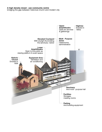 Gemeindezentrum in Sdchina von INUCE