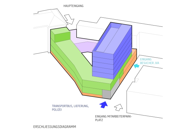 2. Preis: rw+ (Berlin) und Martin Schmitt Architektur (Berlin), Schema