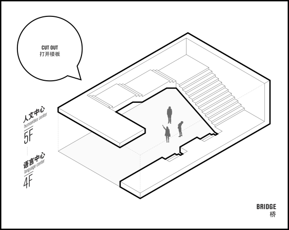 Schulumbau in Peking von Crossboundaries