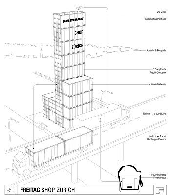 Container-Turm in Zrich wird zum Taschenladen