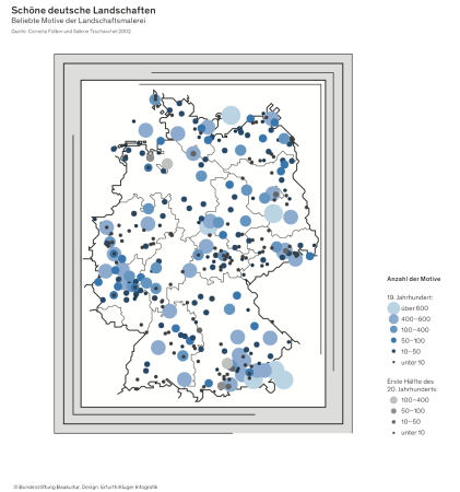 Zum Bericht der Bundesstiftung Baukultur 2018/19