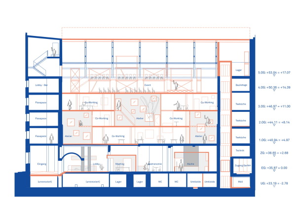 3. Preis: merz merz, Schnitt