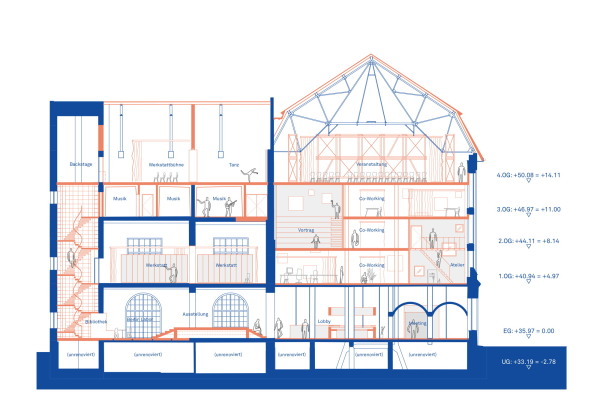 3. Preis: merz merz, Schnitt