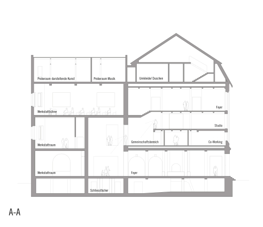 2. Preis: Numrich Albrecht Klumpp, Schnitt