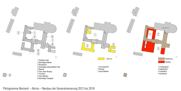 Gernot Schulz komplettiert Haus Altenberg im Bergischen Land