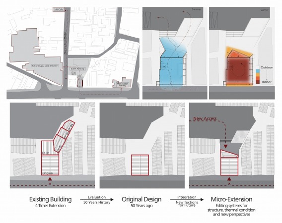 Sake-Zentrum in Japan von Sugawaradaisuke