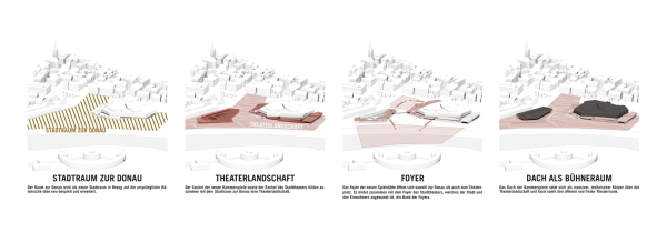 1. Preis: blauraum Architekten (Hamburg) mit Adler + Olesch Landschaftsarchitekten (Nrnberg)