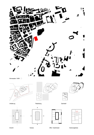 2. Preis: Morger Partner Architekten (Basel) mit Westpol Landschaftsarchitektur (Basel)