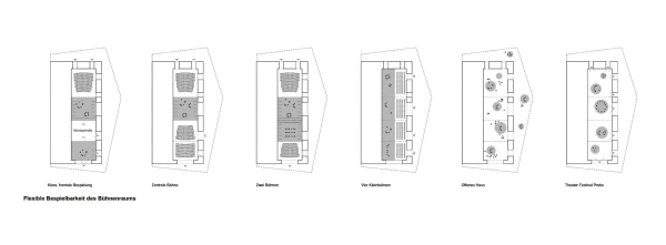 3. Preis: Staab Architekten (Berlin) mit Atelier Loidl Landschaftsarchitekten (Berlin)
