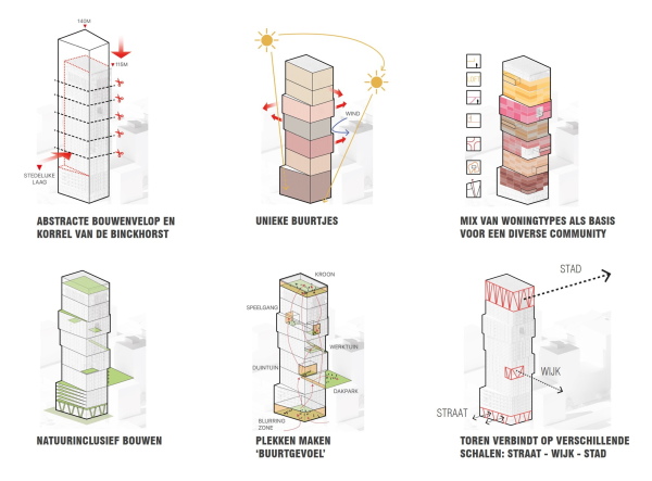 LEVS architecten planen Wohnturm in Den Haag
