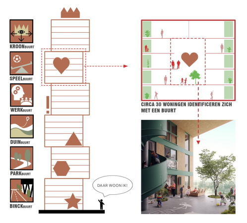 LEVS architecten planen Wohnturm in Den Haag