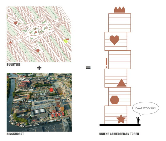 LEVS architecten planen Wohnturm in Den Haag