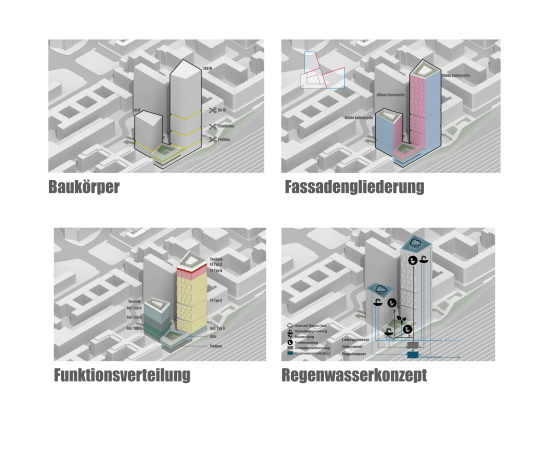 Ein 3. Platz: HPP Architekten (D�sseldorf)