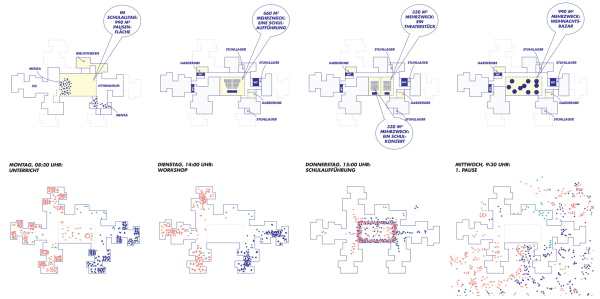 1. Preis: PPAG architects mit EGKK Landschaftsarchitektur, Diagramme zur Nutzung