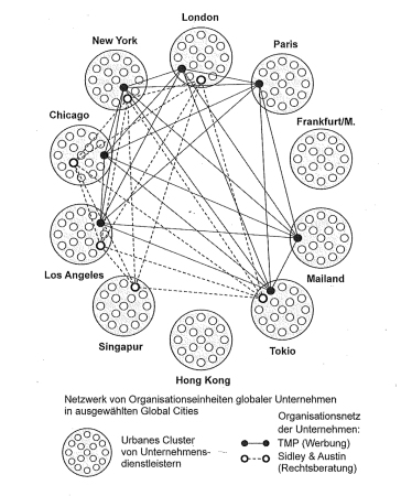 Das Netzwerk Globaler Stdte als Interlocking Network: Netzwerkinformation durch Verbindungen auf der sub-nodalen Ebene, Seite 137.