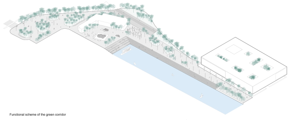 Parkgestaltung entlang des Hafenbeckens
