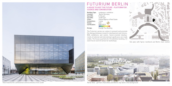 Kategorie Architektur: 1.Preis: Futurium Berlin von Richter Musikowski Architekten