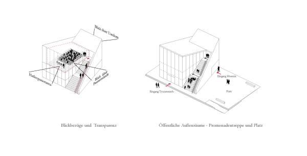 1. Preis: Kim Nalleweg Architekten