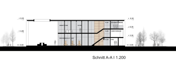 Ankauf: PASD Planungsgruppe