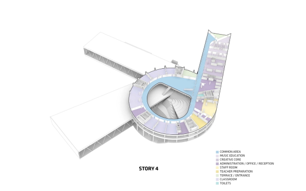 Schulzentrum von BIG auf den F�r�er Inseln