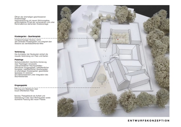 1. Preis Kategorie Soziale Quartiersentwicklung: Integratives Wohnprojekt Klarissenkloster K�ln-Kalk