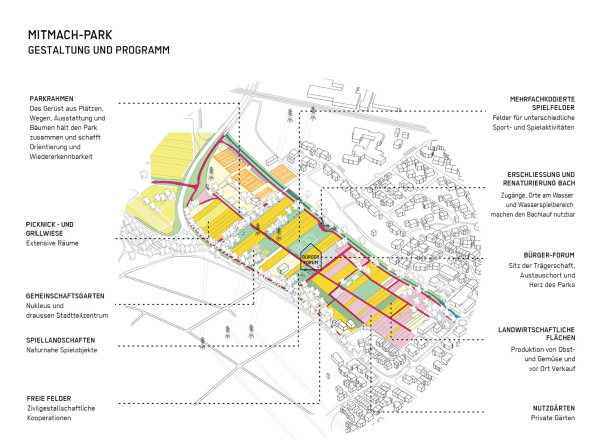 3. Preis Kategorie Kommunikative Stadtgestaltung: Mitmach-Park Weinstadt