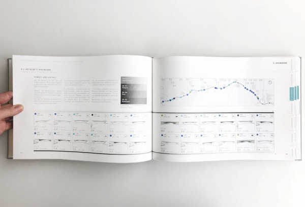 2. Preis Kategorie Lebenswerter Freiraum: Gestaltungshandbuch BAB A3 - W�rzburg bis Erlangen