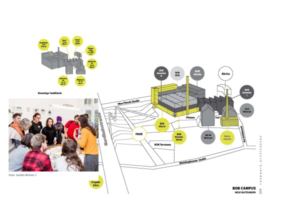 2. Preis Kategorie Soziale Quartiersentwicklung: BOB Campus Wuppertal