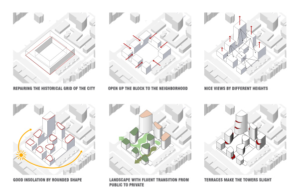 Forum City von LEVS in Jekaterinburg