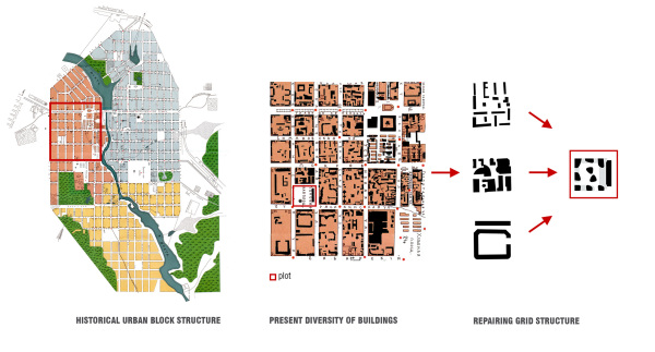 Forum City von LEVS in Jekaterinburg