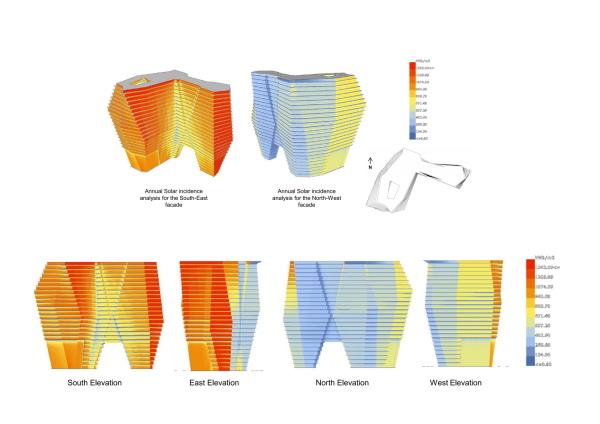 Optimierung der Eigenverschattung der Fassade entsprechend des Sonnenverlaufs. (Diagramm: Buro Happold)