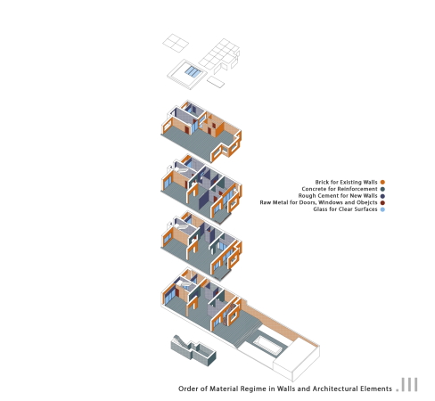 Umbau von ZAV in Teheran