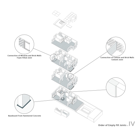 Umbau von ZAV in Teheran