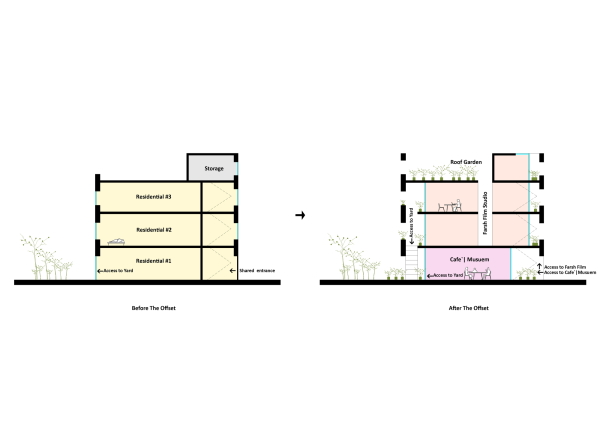 Umbau von ZAV in Teheran