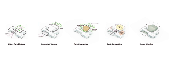 2. Preis: Henning Larsen Architects mit Nagata Acoustics, dUCKS Sceno und Buro Happold