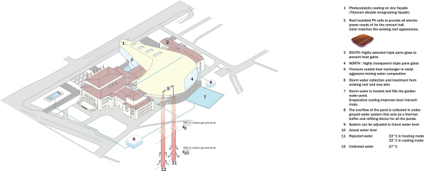 Sieger: Steven Holl Architects + Architecture Acts gemeinsam mit Nagata Acoustics