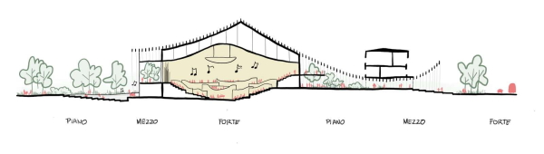 2. Preis: Henning Larsen Architects mit Nagata Acoustics, dUCKS Sceno und Buro Happold
